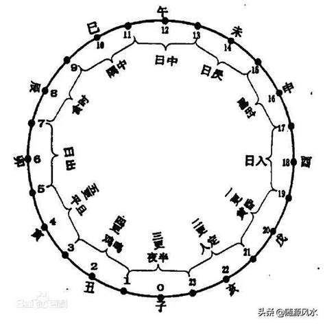 壬戌時|壬戌日最好的時辰 十二時辰命理分析